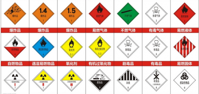  普通貨代能承接危險(xiǎn)品運(yùn)輸代理嗎?