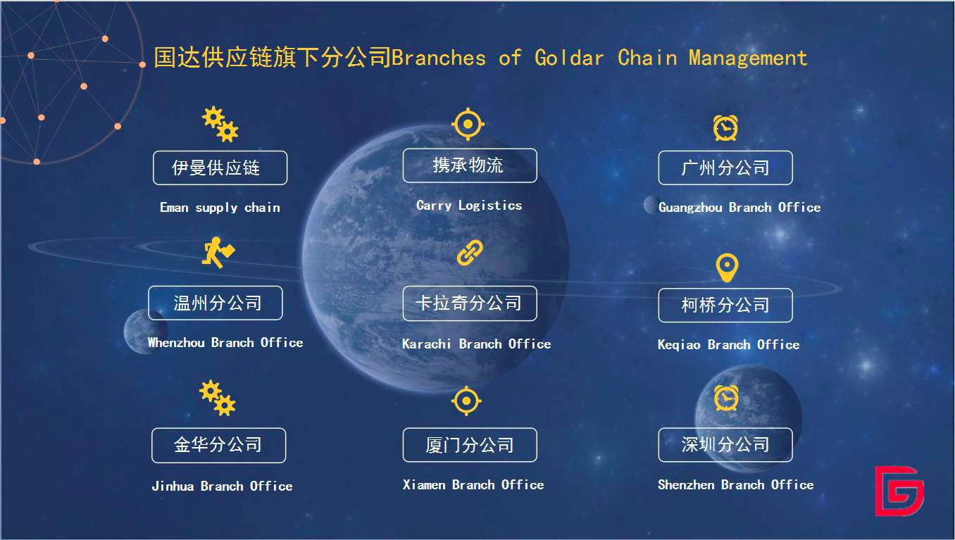 國(guó)達(dá)供應(yīng)鏈旗下分公司總覽